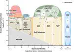 Primary production and habitat stability organize marine communities